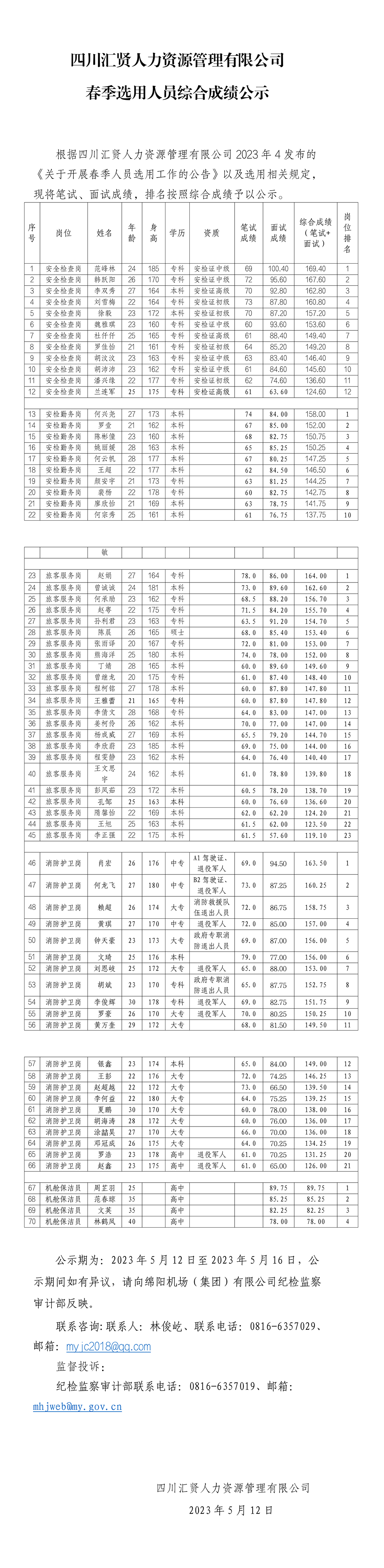 2023年春季招聘綜合成績(jī)公示.png