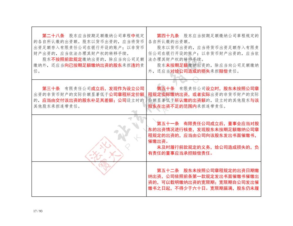 中華人民共和國(guó)公司法（2018-2023對(duì)照表）_17.jpg