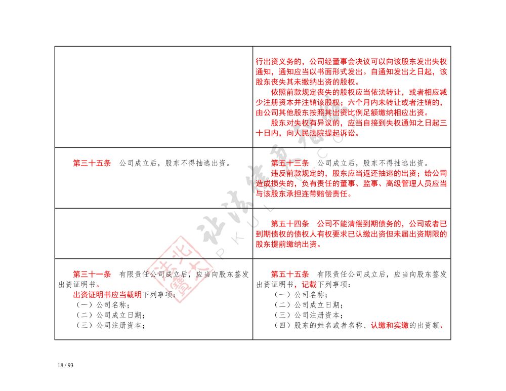 中華人民共和國(guó)公司法（2018-2023對(duì)照表）_18.jpg