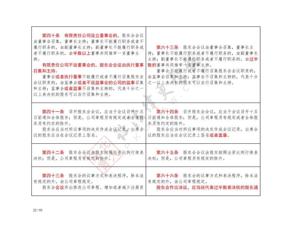 中華人民共和國(guó)公司法（2018-2023對(duì)照表）_22.jpg