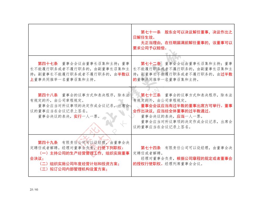 中華人民共和國(guó)公司法（2018-2023對(duì)照表）_25.jpg