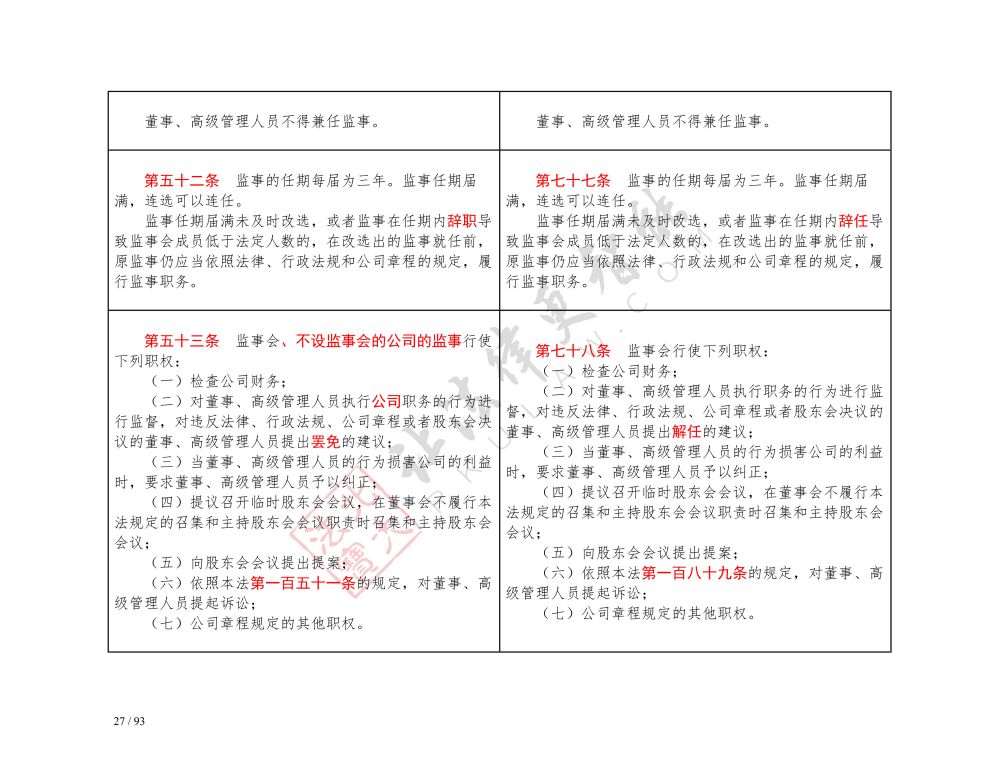 中華人民共和國(guó)公司法（2018-2023對(duì)照表）_27.jpg