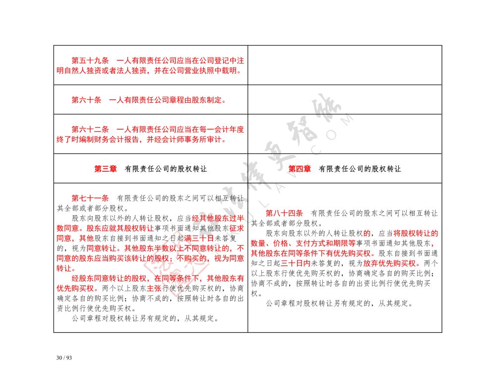 中華人民共和國(guó)公司法（2018-2023對(duì)照表）_30.jpg