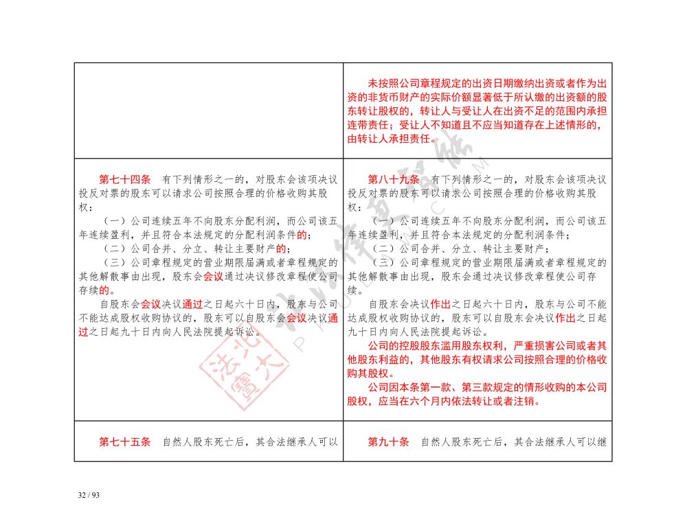 中華人民共和國(guó)公司法（2018-2023對(duì)照表）_32.jpg