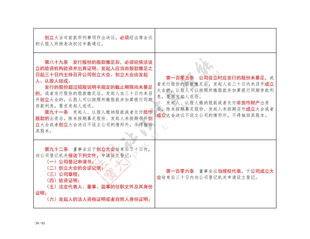 中華人民共和國(guó)公司法（2018-2023對(duì)照表）_39.jpg