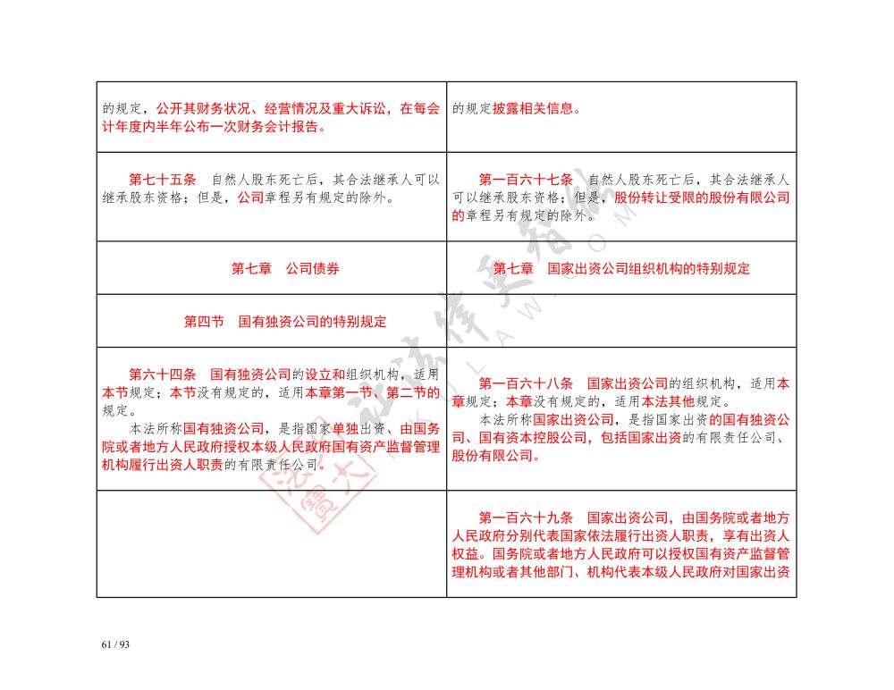 中華人民共和國(guó)公司法（2018-2023對(duì)照表）_61.jpg