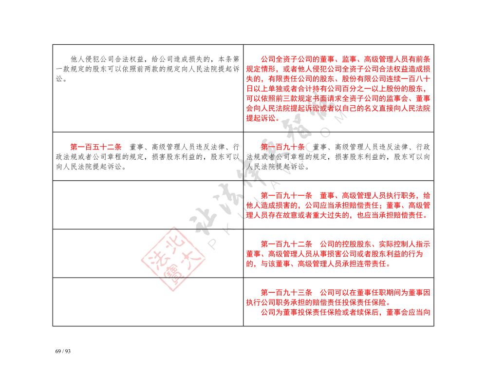 中華人民共和國(guó)公司法（2018-2023對(duì)照表）_69.jpg