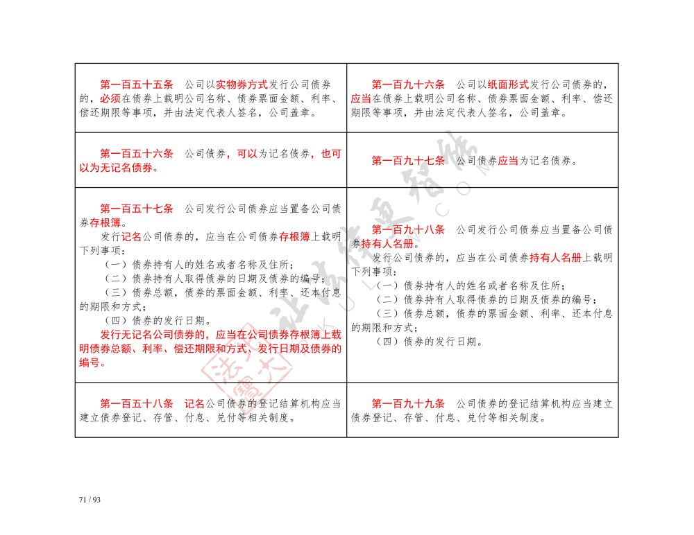 中華人民共和國(guó)公司法（2018-2023對(duì)照表）_71.jpg