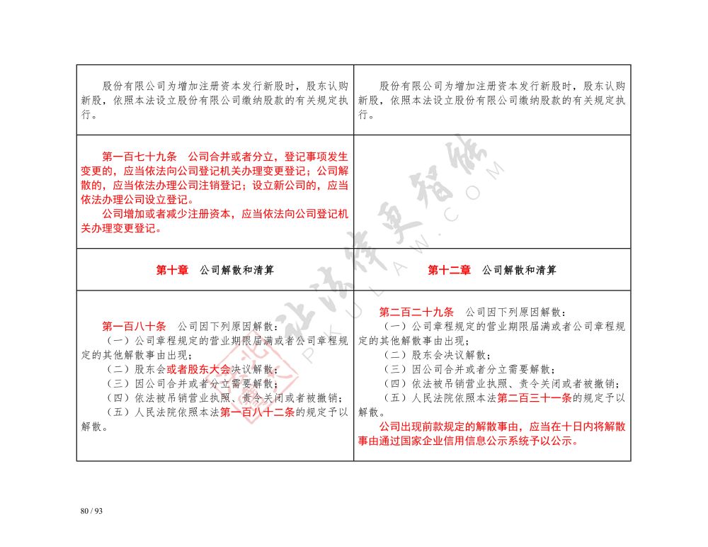 中華人民共和國(guó)公司法（2018-2023對(duì)照表）_80.jpg