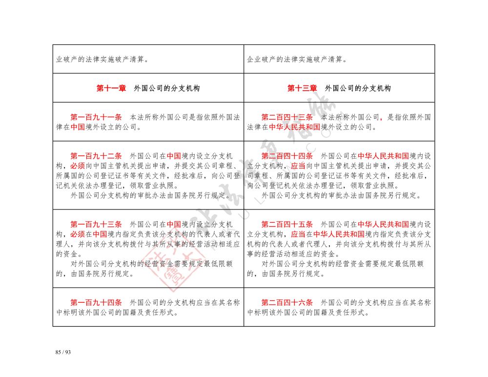 中華人民共和國(guó)公司法（2018-2023對(duì)照表）_85.jpg