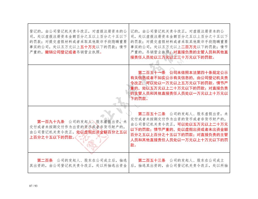 中華人民共和國(guó)公司法（2018-2023對(duì)照表）_87.jpg